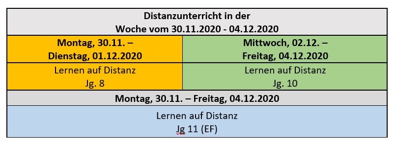 Plan Distanzunterricht2020 11 30 12 04